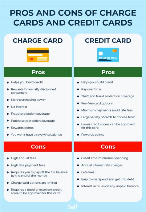 shop smarter credit card charge|credit card charge identification.